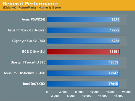 General Performance